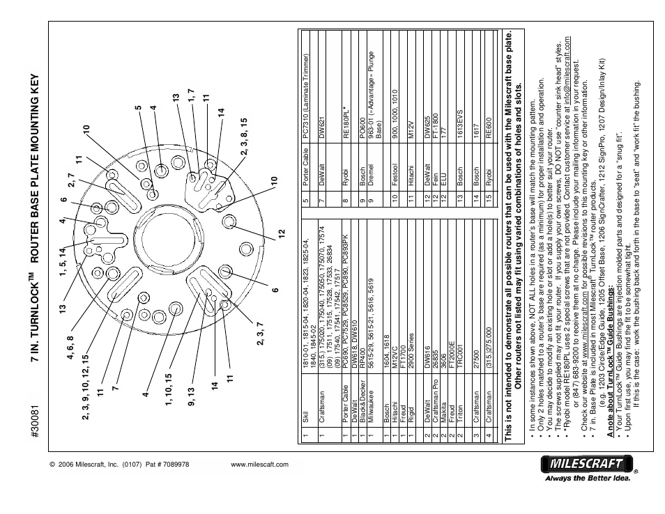 7 i n. t urnl o ck | Milescraft 1207 - Design/Inlay Kit User Manual | Page 11 / 11