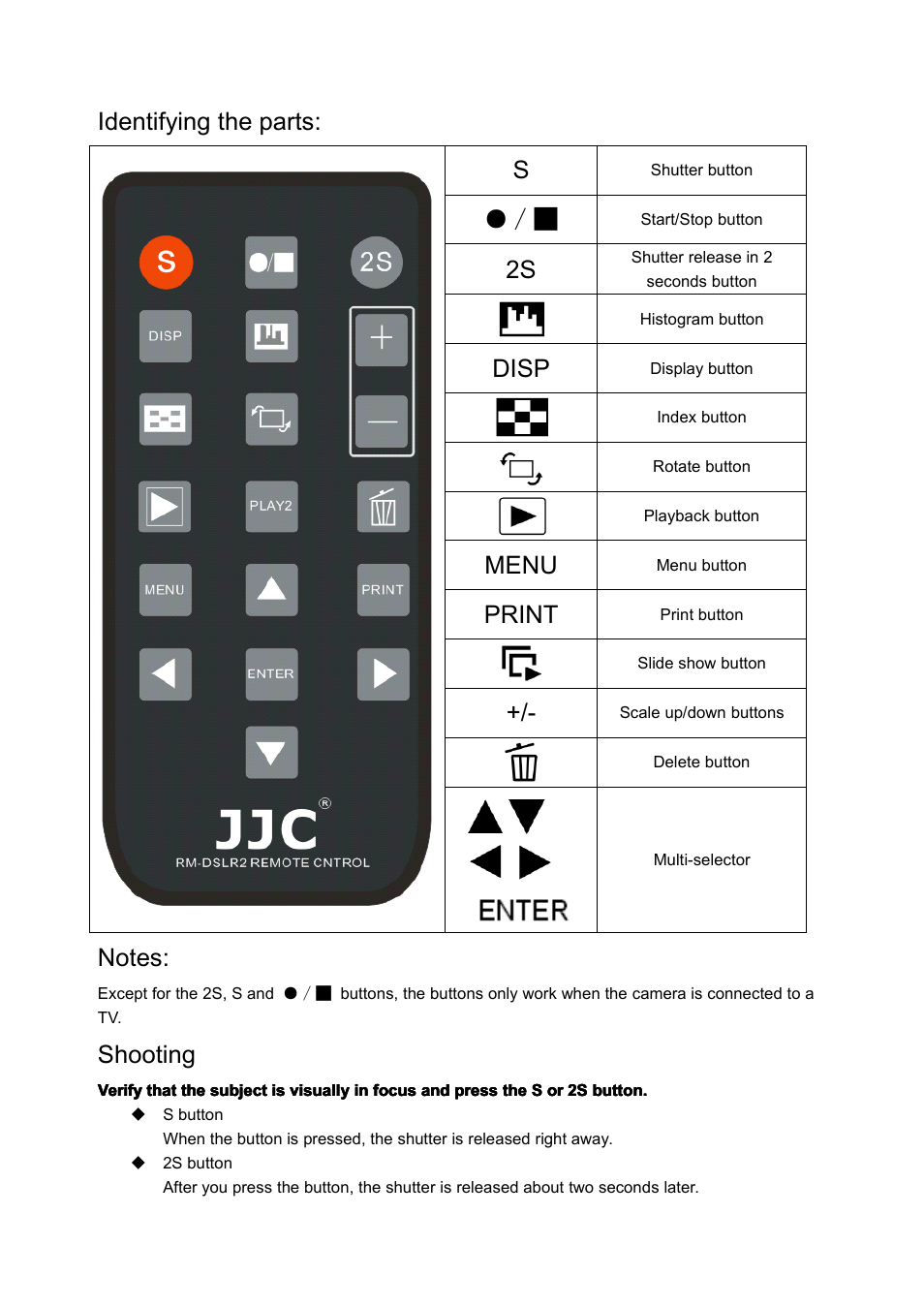 Identifying the parts: s, Disp, Menu | Print, Shooting | JJC RM-DSLR2 User Manual | Page 2 / 4