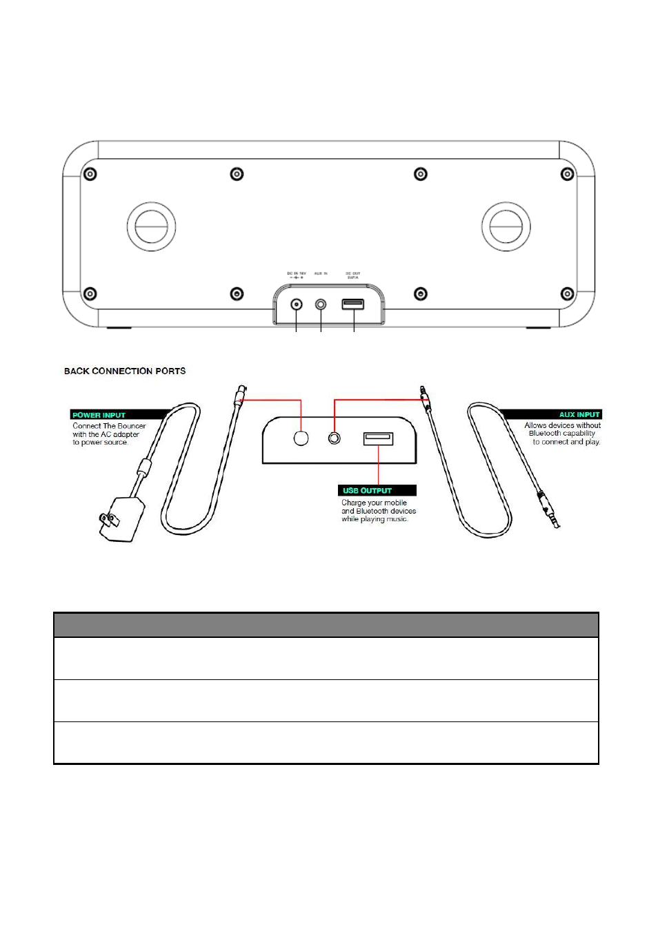 The bouncer's back ports | JLab Audio Bouncer User Manual | Page 4 / 10