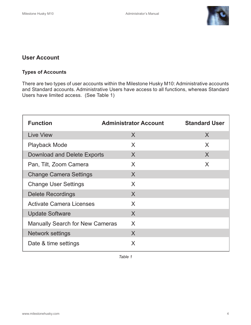 Milestone M10 User Manual | Page 5 / 38