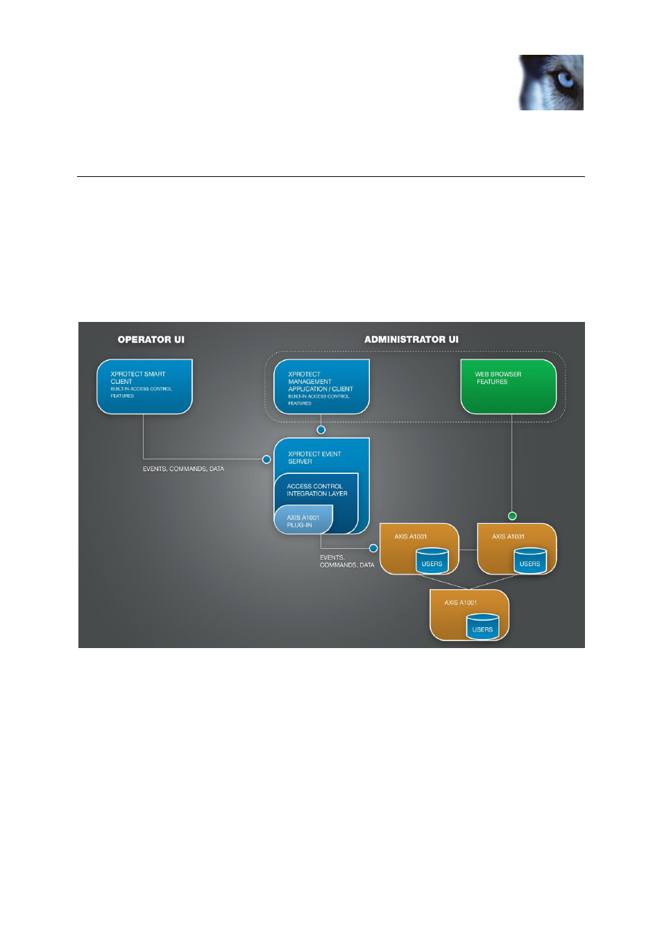 Installation, System overview, Install the plug-in | Milestone AXIS A1001 Network Door Controller Plug-in User Manual | Page 5 / 11