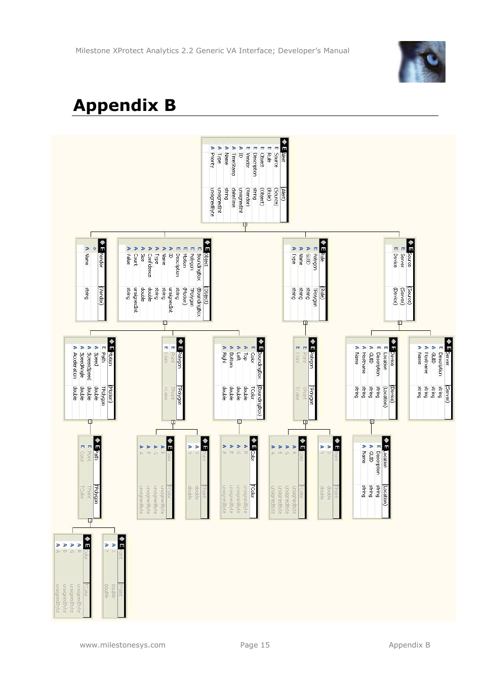 Appendix b | Milestone Analytics 2.2 Generic VA Interface User Manual | Page 15 / 16