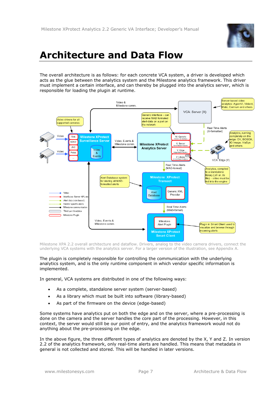 Architecture and data flow | Milestone Analytics 2.2 Generic VA Interface User Manual | Page 7 / 16