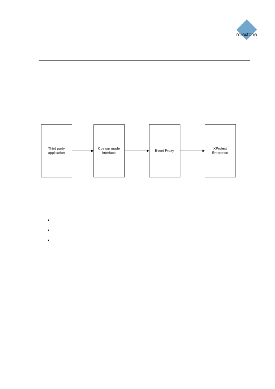 Introduction, Prerequisites | Milestone Event Proxy User Manual | Page 4 / 17