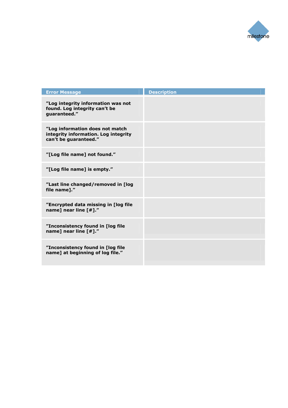 Milestone Basis+ 6.5 User Manual | Page 125 / 160