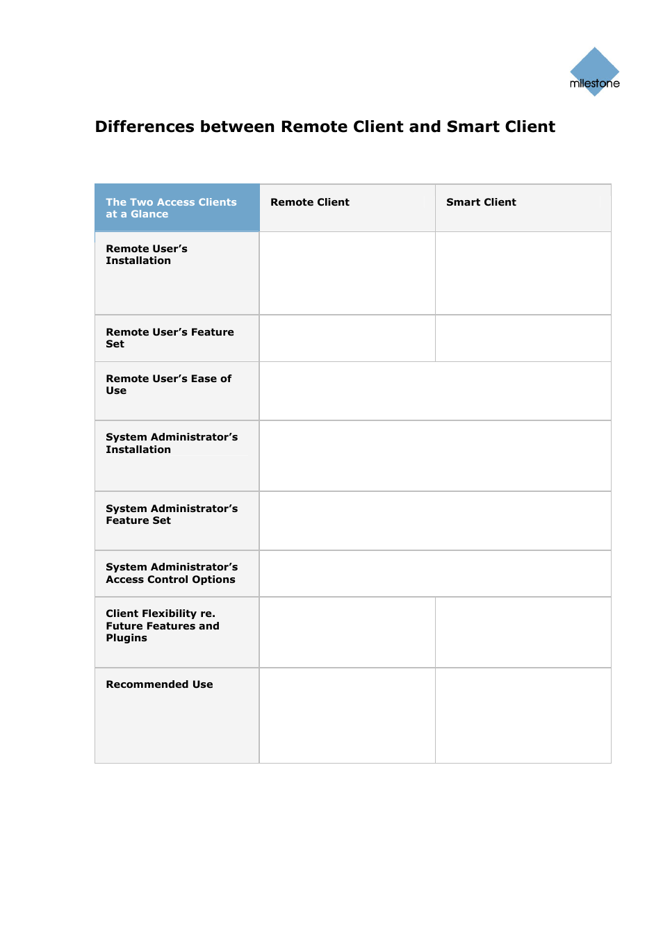 Differences between remote client and smart client | Milestone Basis+ 6.5 User Manual | Page 139 / 160
