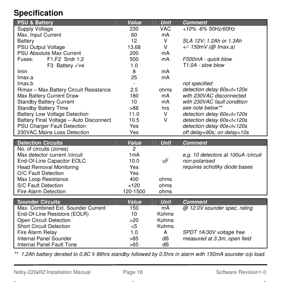 Specification | Noby UK Noby-220iR2 2-Zone User Manual | Page 18 / 24