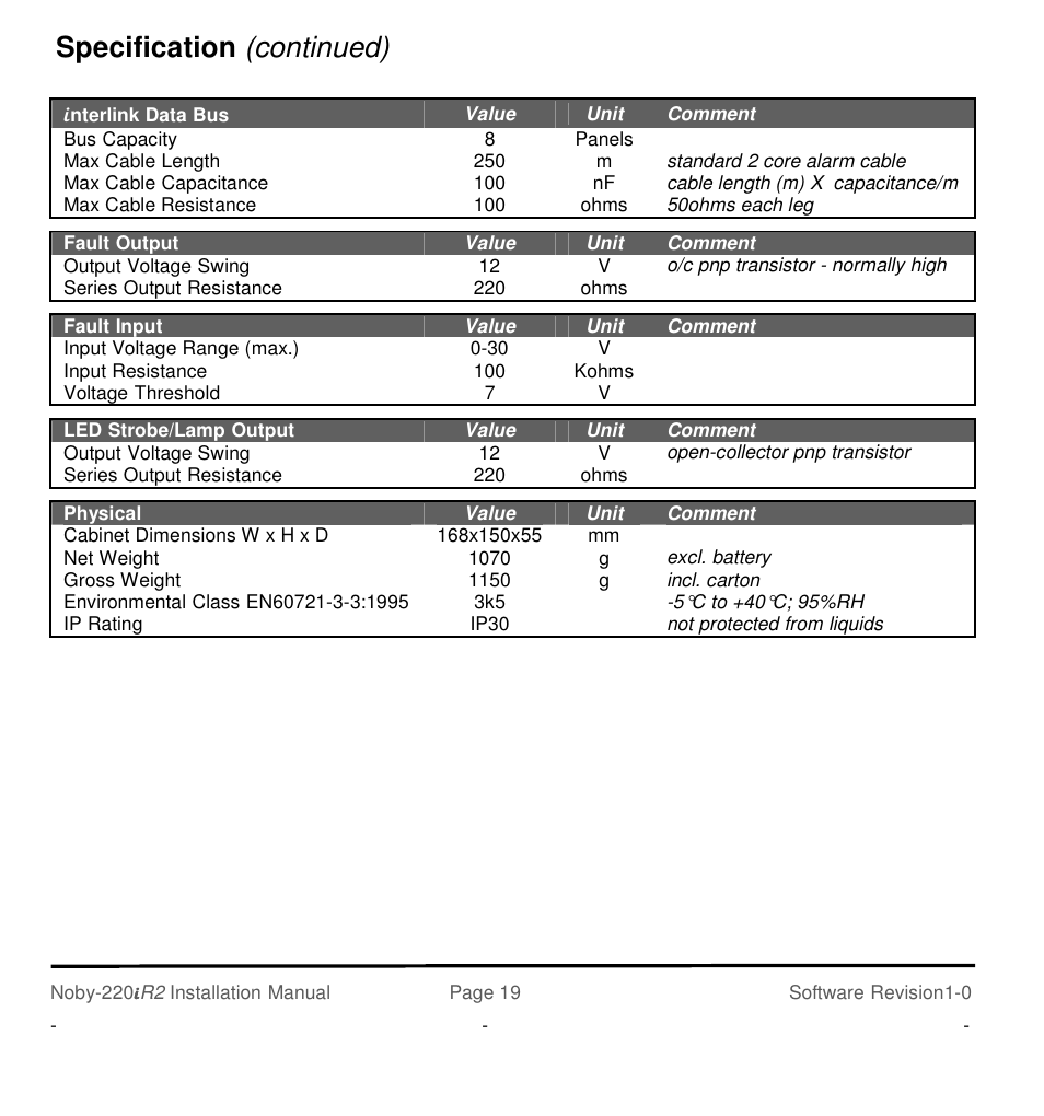 Specification (continued) | Noby UK Noby-220iR2 2-Zone User Manual | Page 19 / 24