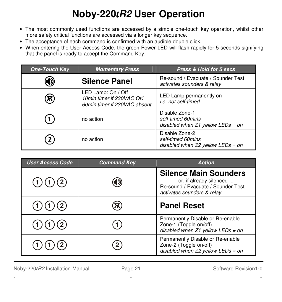 Silence panel, Silence main sounders, Panel reset | Noby UK Noby-220iR2 2-Zone User Manual | Page 21 / 24