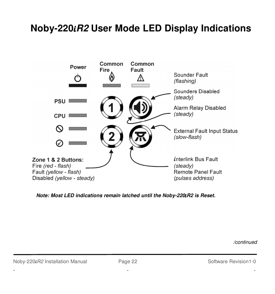 Noby UK Noby-220iR2 2-Zone User Manual | Page 22 / 24