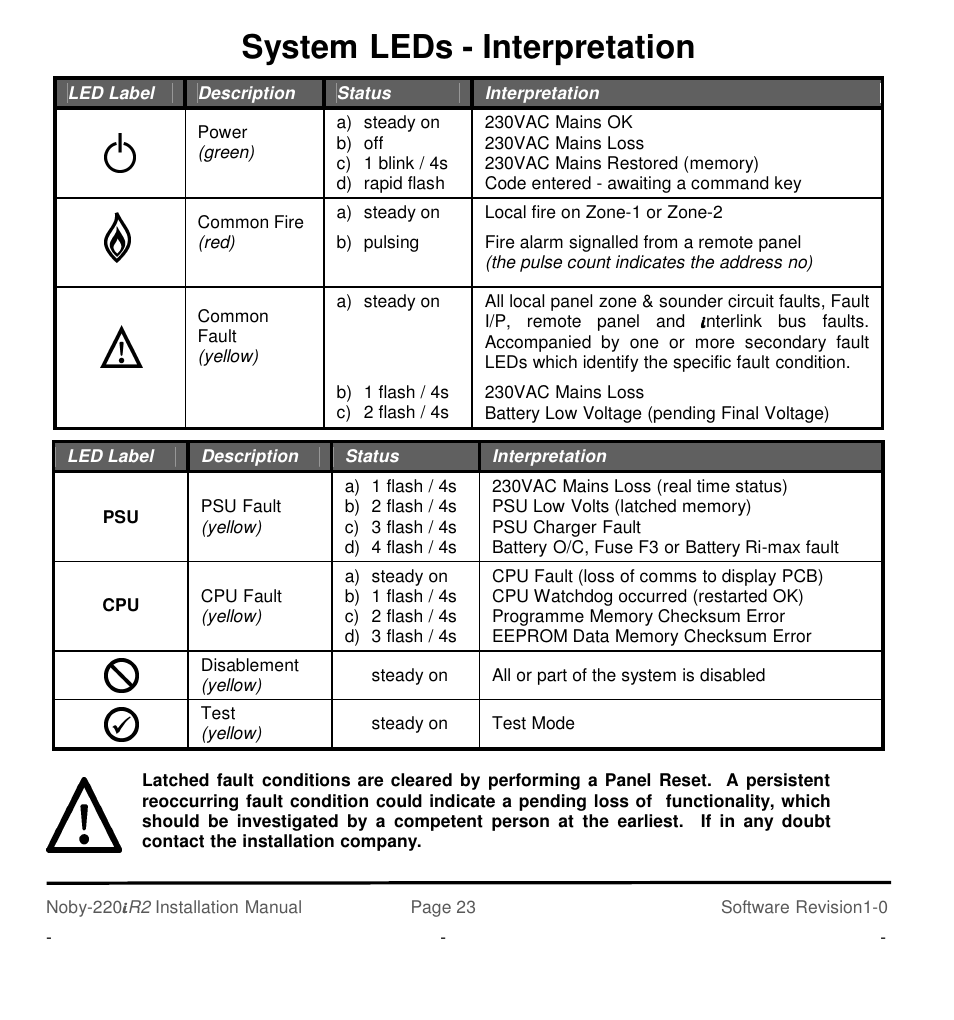 System leds - interpretation | Noby UK Noby-220iR2 2-Zone User Manual | Page 23 / 24