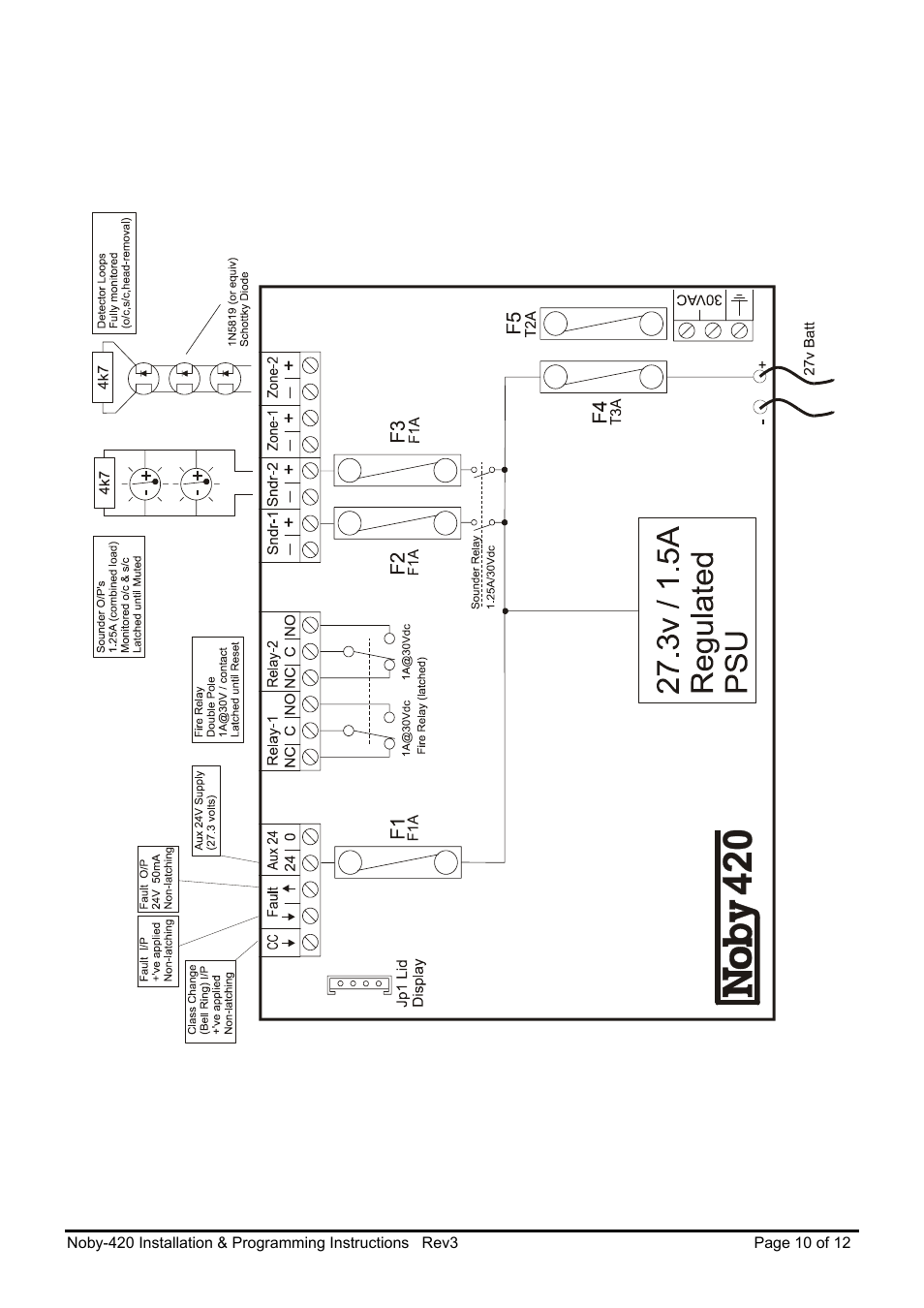 Noby UK Noby-420 2-Zone User Manual | Page 10 / 12