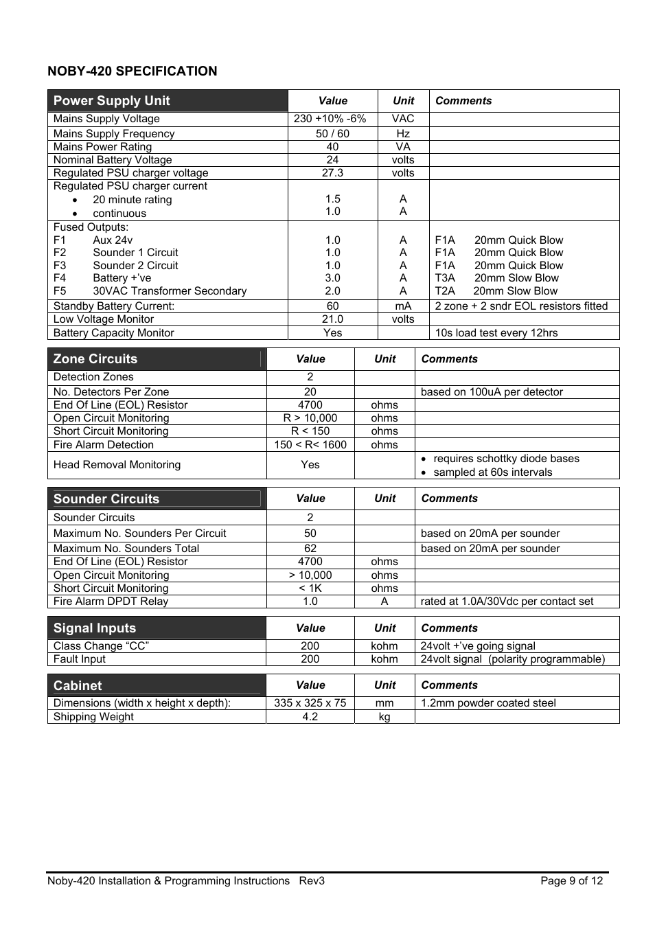 Noby UK Noby-420 2-Zone User Manual | Page 9 / 12