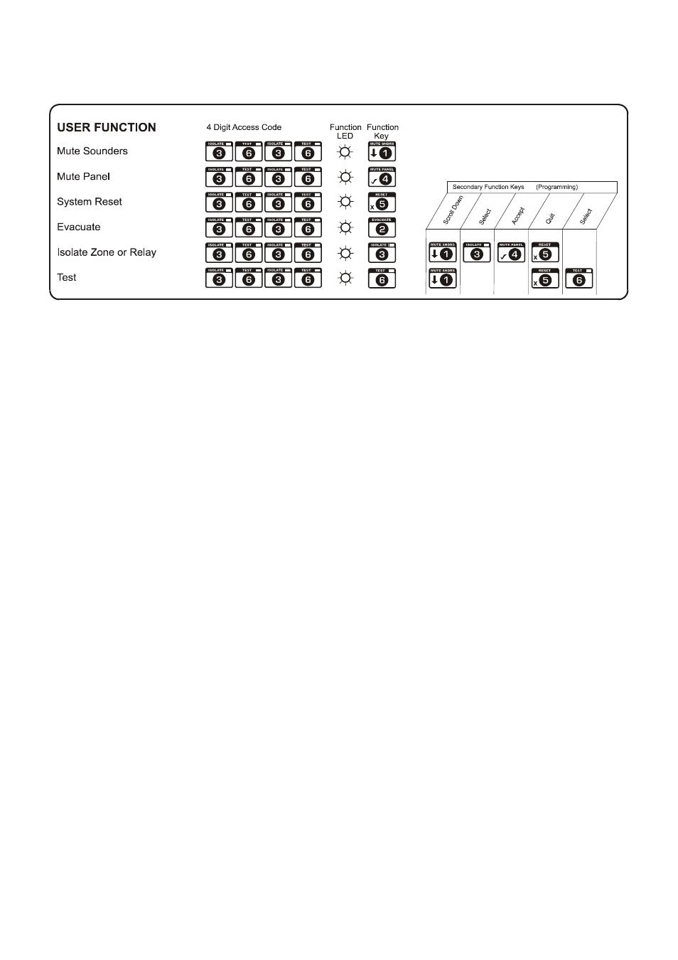 Keypad operation | Noby UK Noby-448 4-Zone User Manual | Page 2 / 12