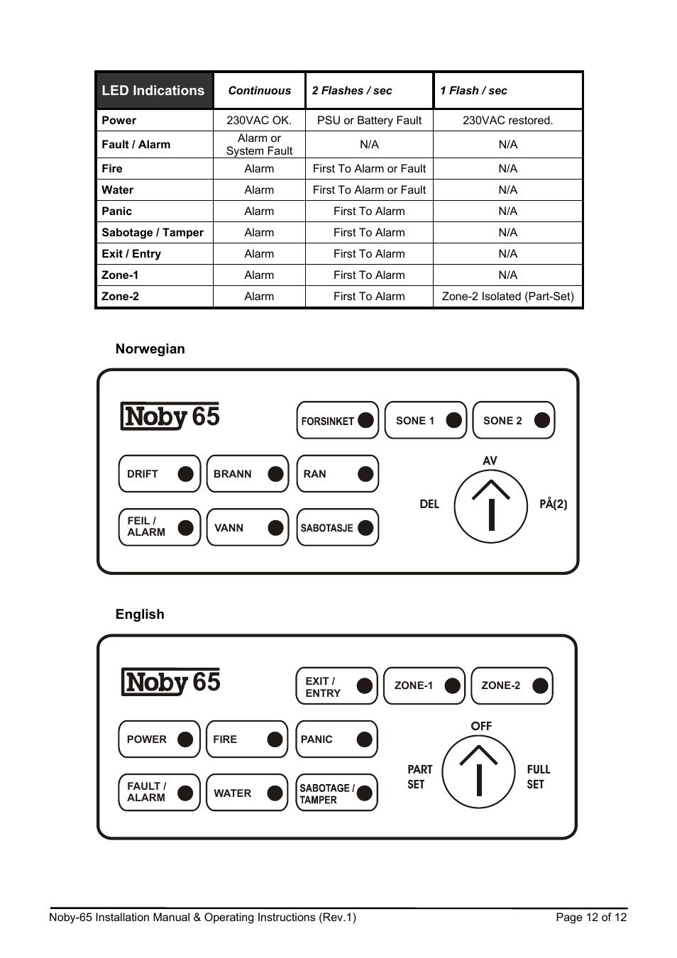 Noby UK Noby-65 User Manual | Page 12 / 12