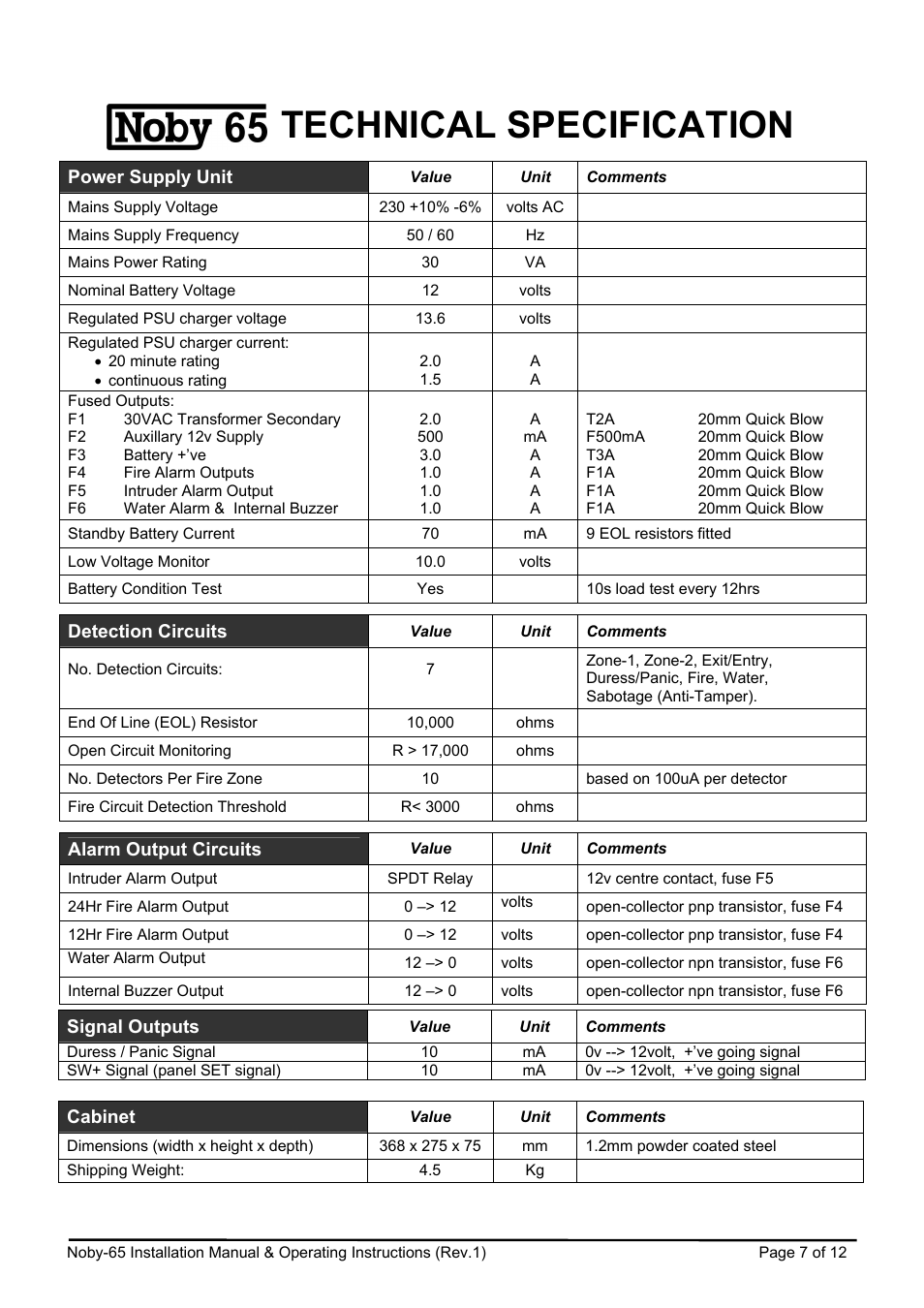 Technical specification | Noby UK Noby-65 User Manual | Page 7 / 12