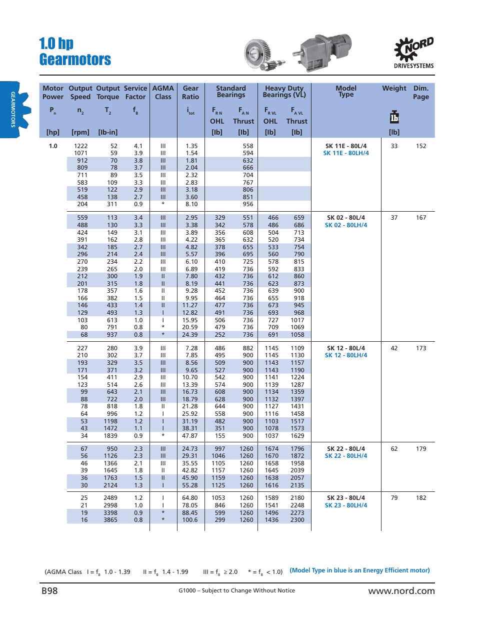 0 hp gearmotors | NORD Drivesystems B1000 User Manual | Page 100 / 820