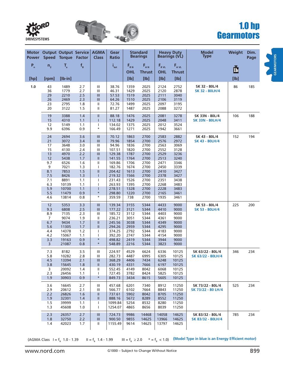 0 hp gearmotors | NORD Drivesystems B1000 User Manual | Page 101 / 820
