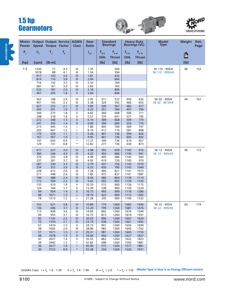 5 hp gearmotors | NORD Drivesystems B1000 User Manual | Page 102 / 820