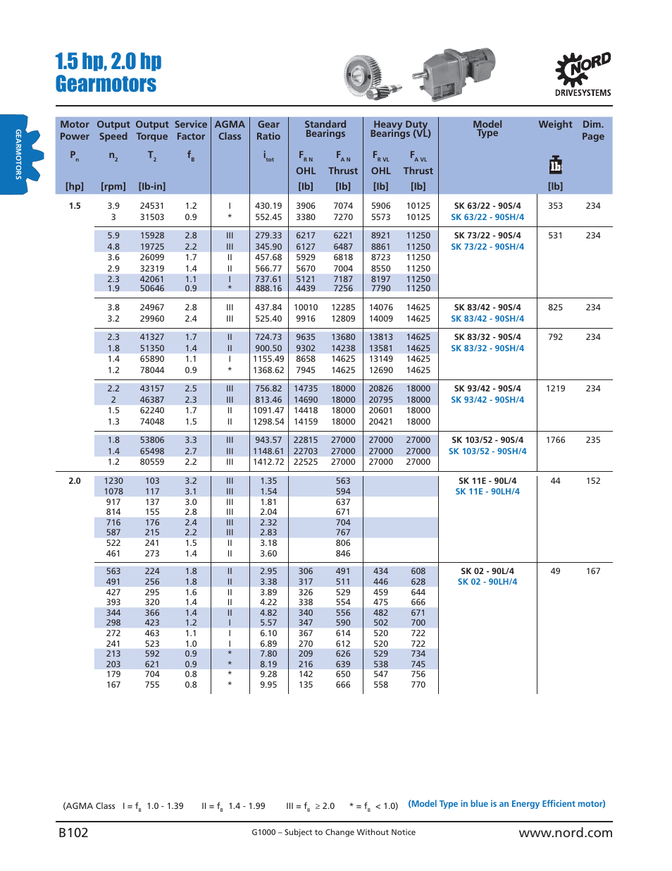 5 hp, 2.0 hp gearmotors | NORD Drivesystems B1000 User Manual | Page 104 / 820
