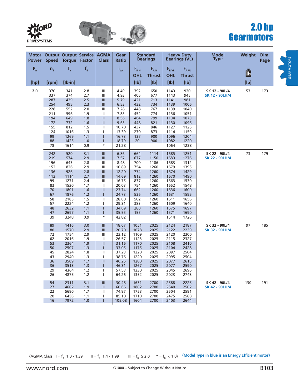 0 hp gearmotors | NORD Drivesystems B1000 User Manual | Page 105 / 820