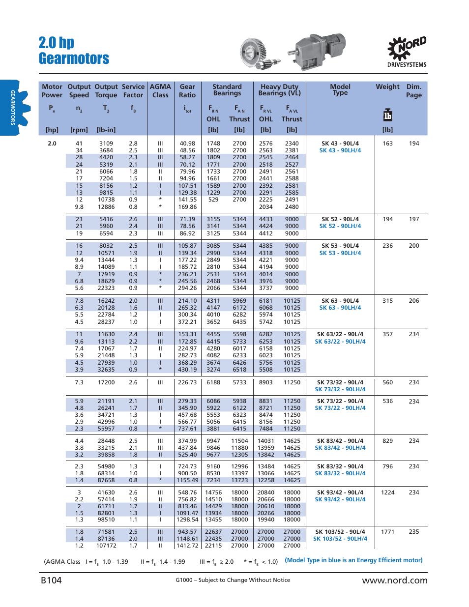 0 hp gearmotors | NORD Drivesystems B1000 User Manual | Page 106 / 820