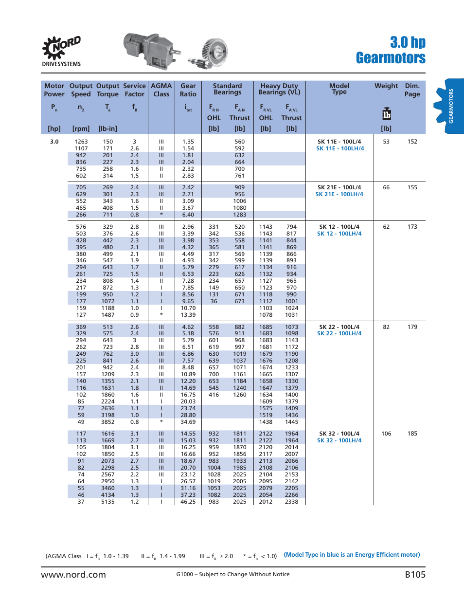 0 hp gearmotors | NORD Drivesystems B1000 User Manual | Page 107 / 820
