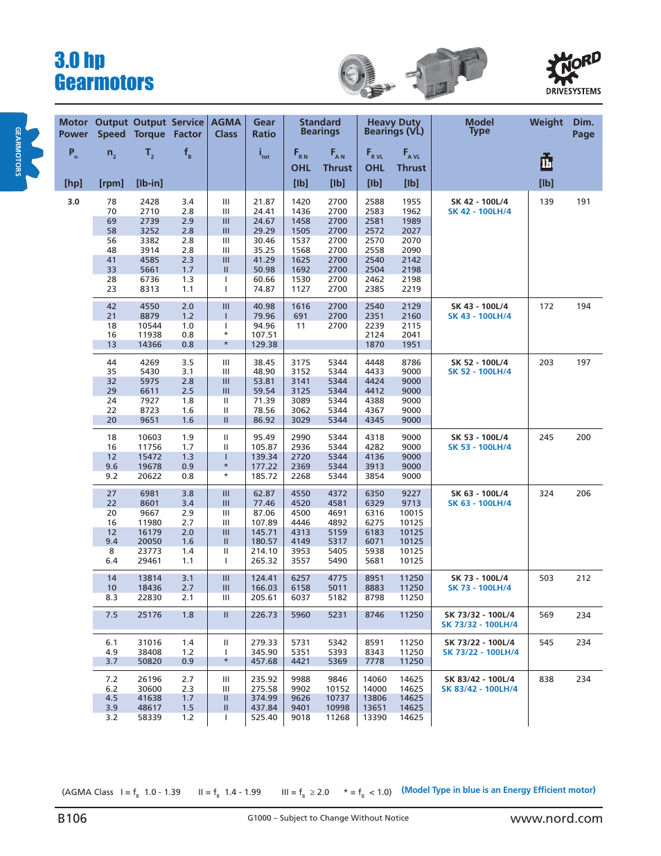 0 hp gearmotors | NORD Drivesystems B1000 User Manual | Page 108 / 820