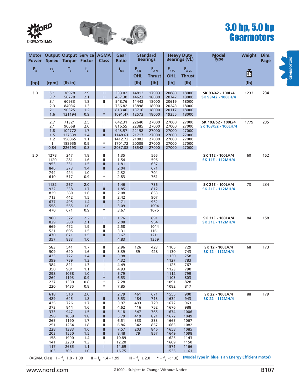 0 hp, 5.0 hp gearmotors | NORD Drivesystems B1000 User Manual | Page 109 / 820