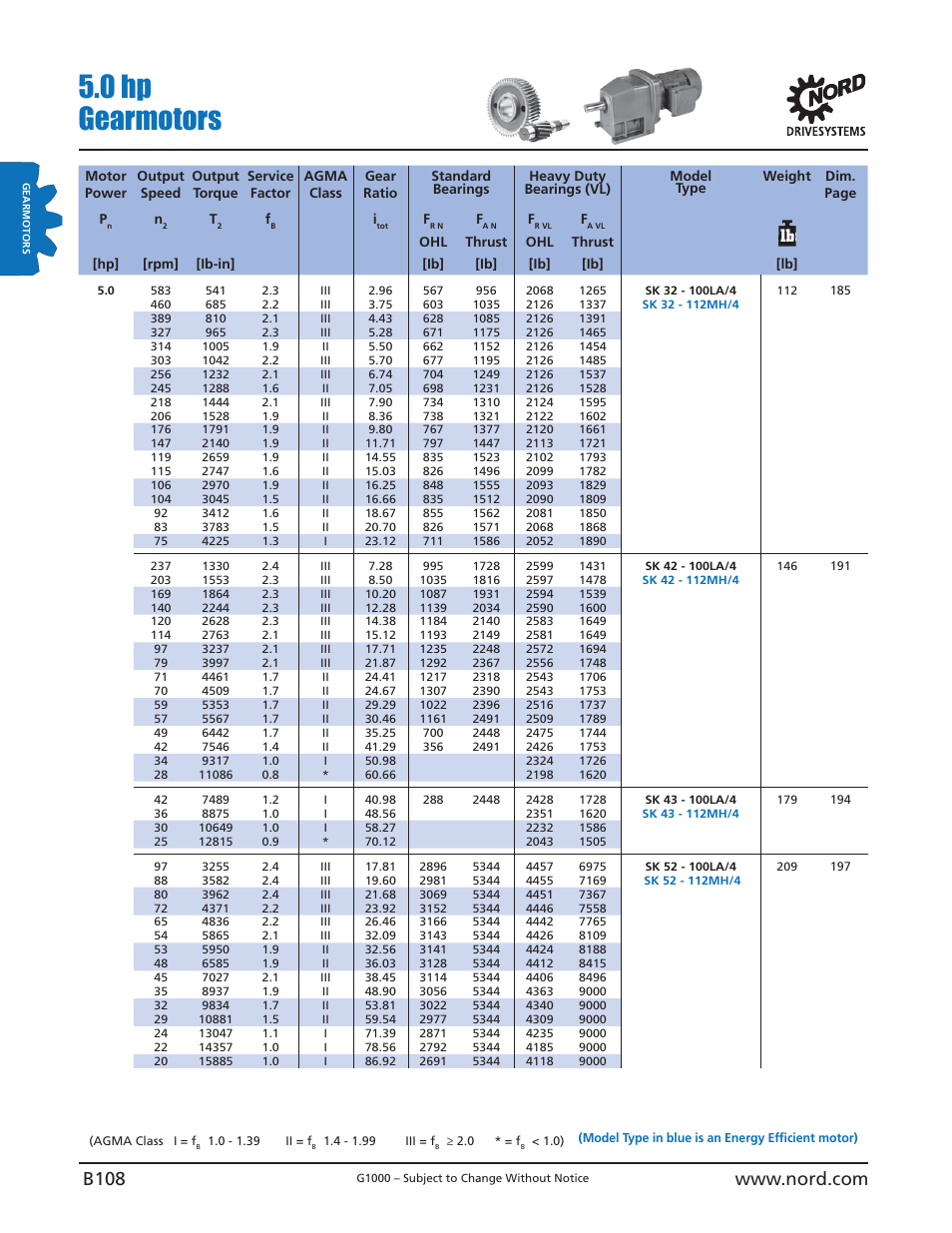 0 hp gearmotors | NORD Drivesystems B1000 User Manual | Page 110 / 820