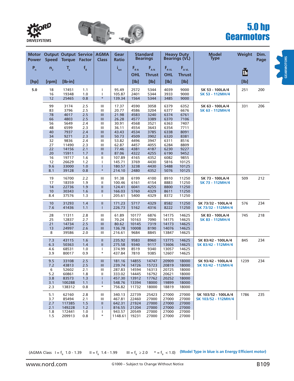 0 hp gearmotors | NORD Drivesystems B1000 User Manual | Page 111 / 820