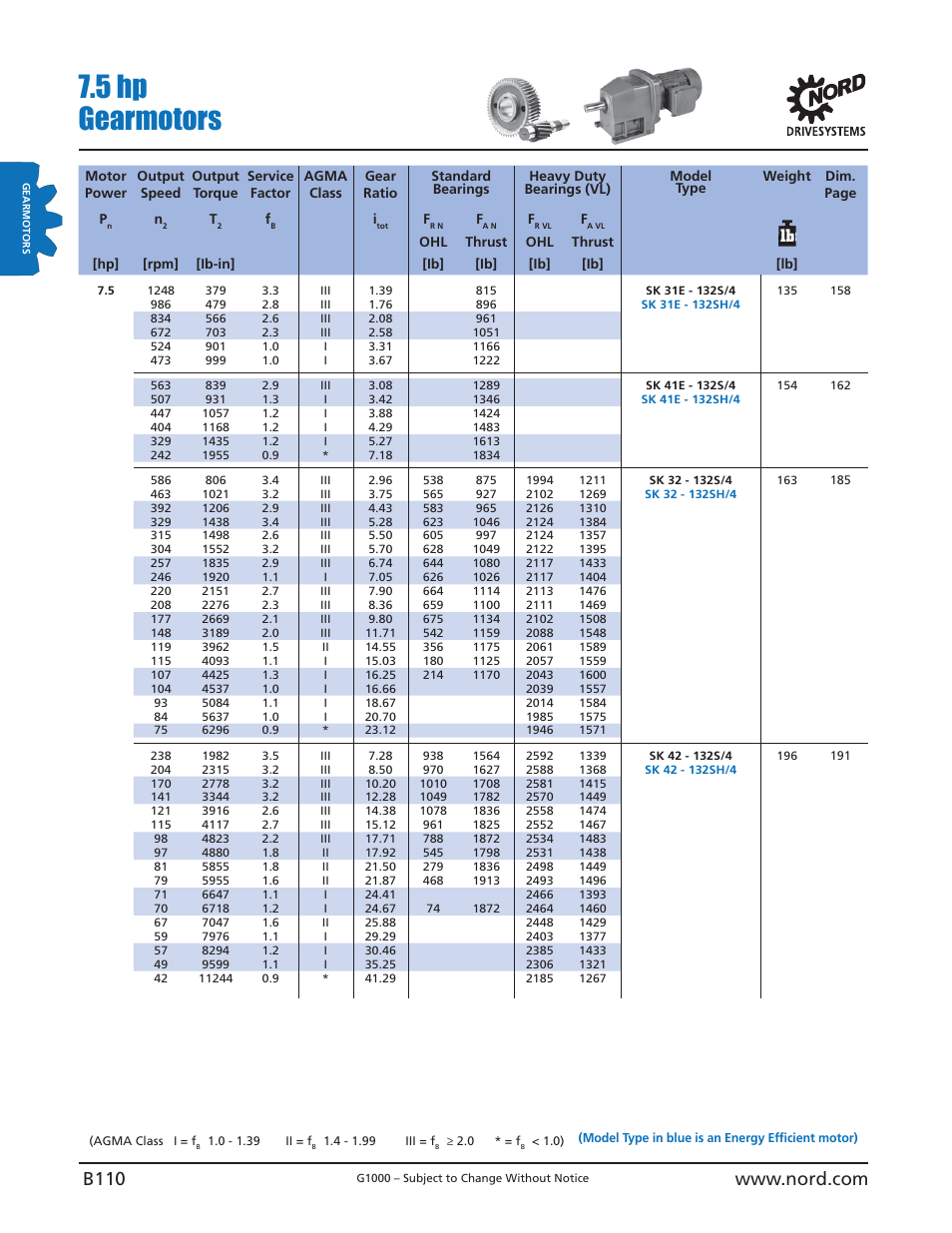 5 hp gearmotors | NORD Drivesystems B1000 User Manual | Page 112 / 820