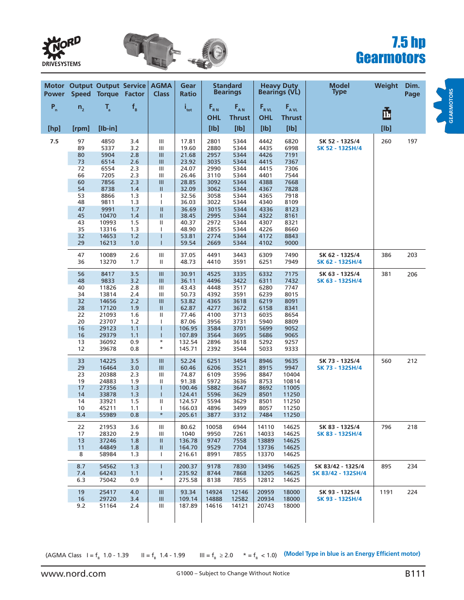 5 hp gearmotors | NORD Drivesystems B1000 User Manual | Page 113 / 820