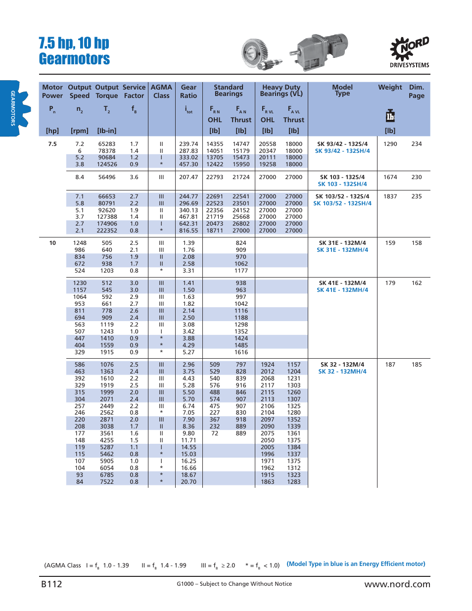 5 hp, 10 hp gearmotors | NORD Drivesystems B1000 User Manual | Page 114 / 820