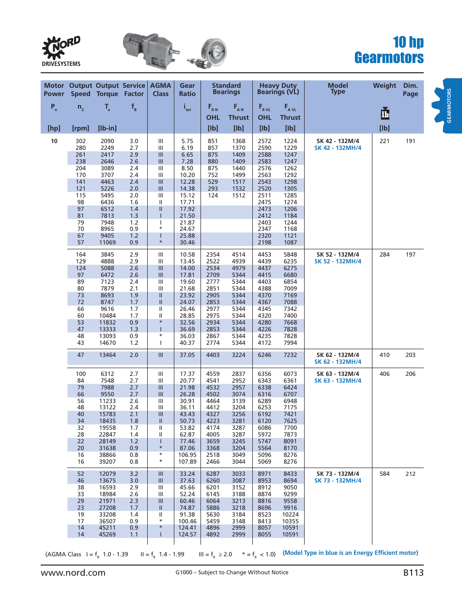 10 hp gearmotors | NORD Drivesystems B1000 User Manual | Page 115 / 820