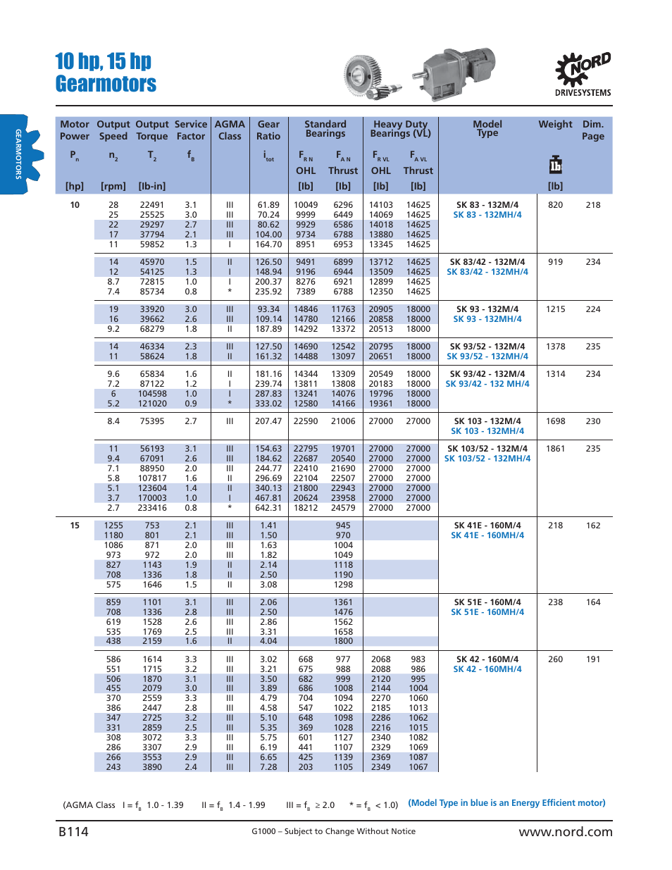 10 hp, 15 hp gearmotors | NORD Drivesystems B1000 User Manual | Page 116 / 820