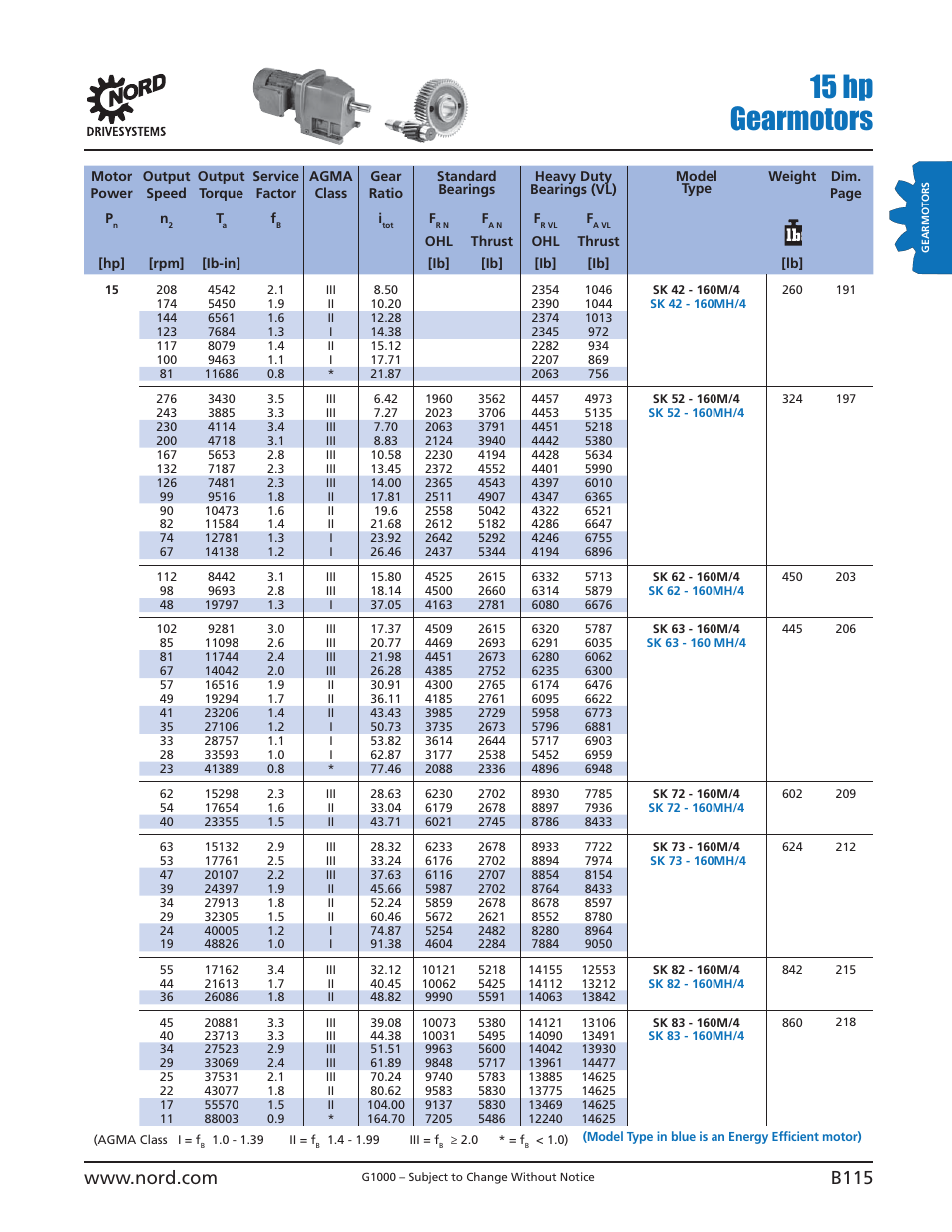 15 hp gearmotors | NORD Drivesystems B1000 User Manual | Page 117 / 820