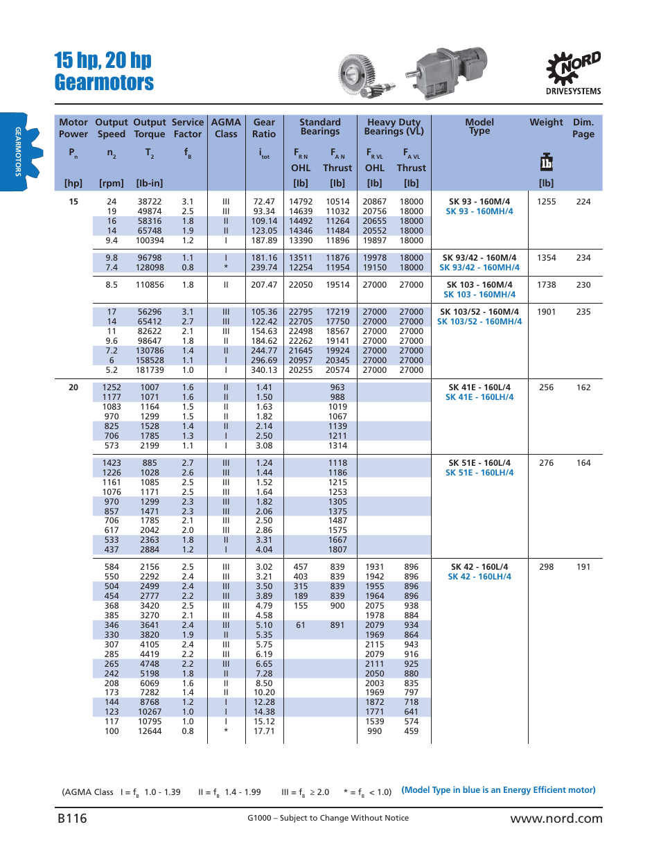 15 hp, 20 hp gearmotors | NORD Drivesystems B1000 User Manual | Page 118 / 820