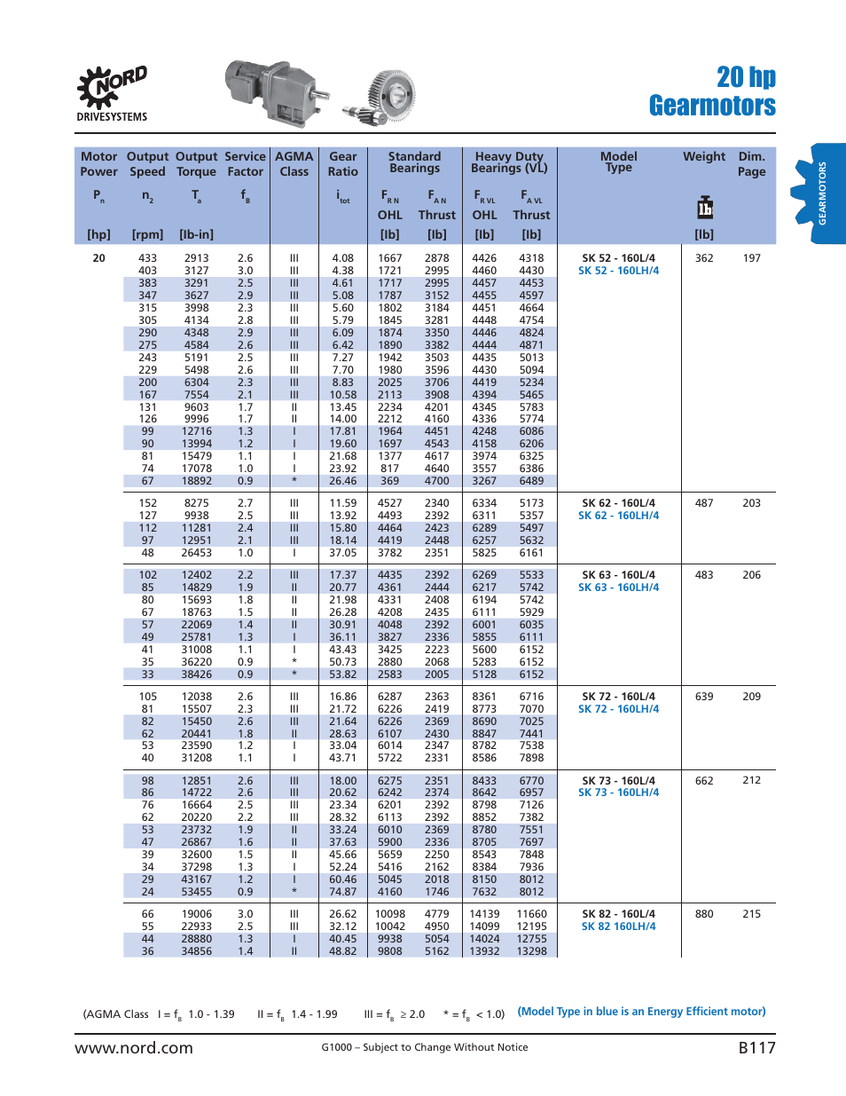 20 hp gearmotors | NORD Drivesystems B1000 User Manual | Page 119 / 820