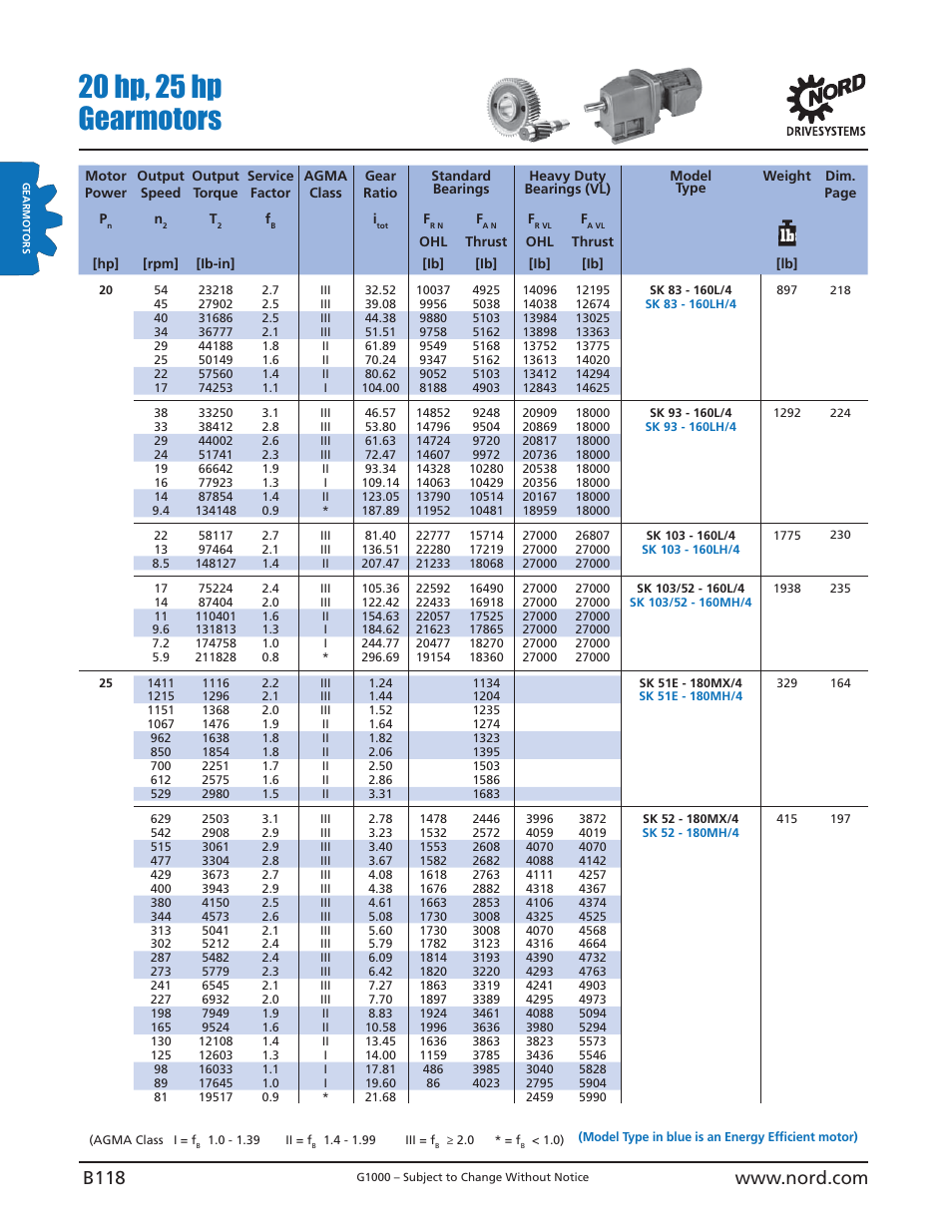 20 hp, 25 hp gearmotors | NORD Drivesystems B1000 User Manual | Page 120 / 820