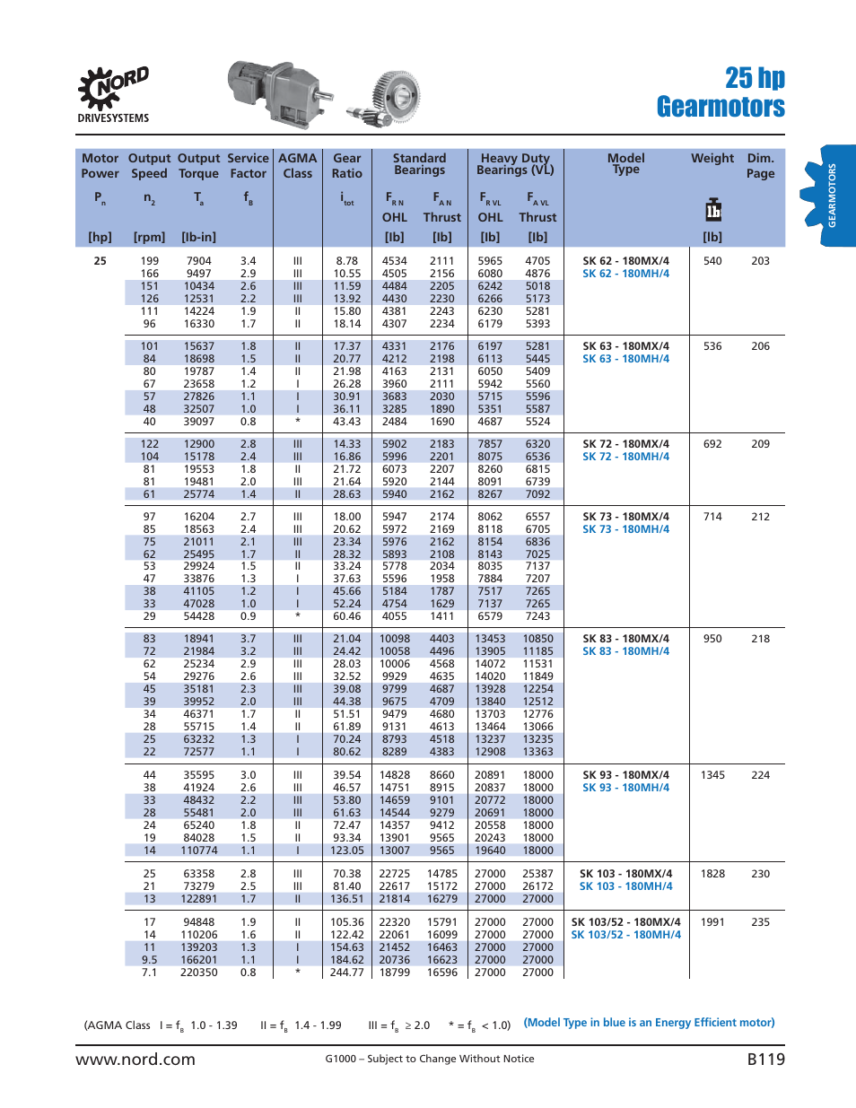 25 hp gearmotors | NORD Drivesystems B1000 User Manual | Page 121 / 820