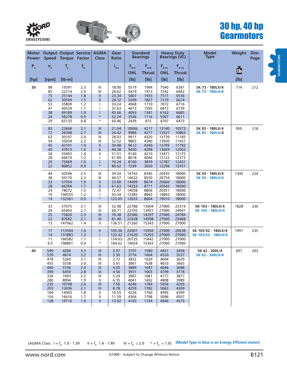 30 hp, 40 hp gearmotors | NORD Drivesystems B1000 User Manual | Page 123 / 820