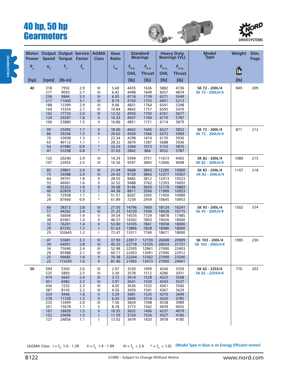 40 hp, 50 hp gearmotors | NORD Drivesystems B1000 User Manual | Page 124 / 820