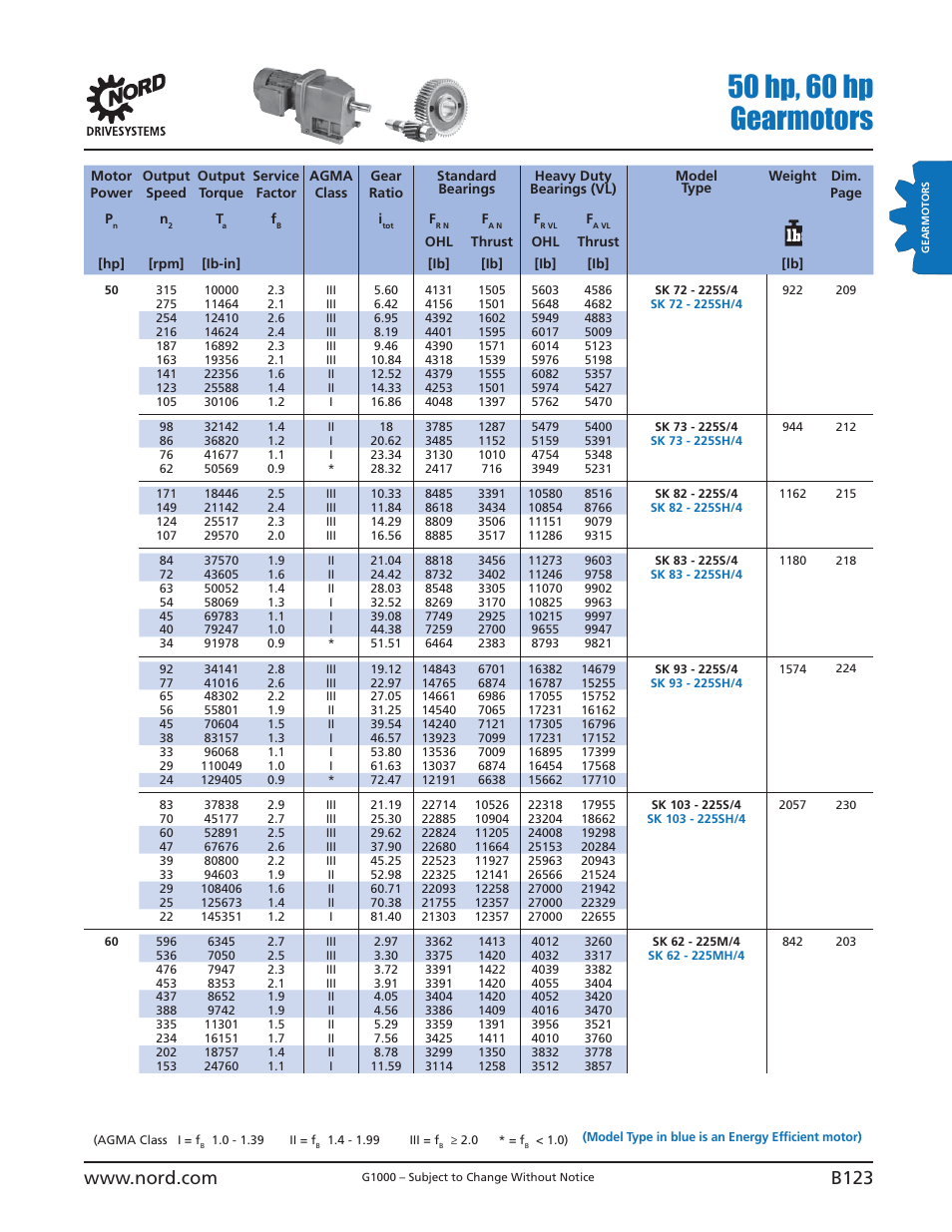 50 hp, 60 hp gearmotors | NORD Drivesystems B1000 User Manual | Page 125 / 820