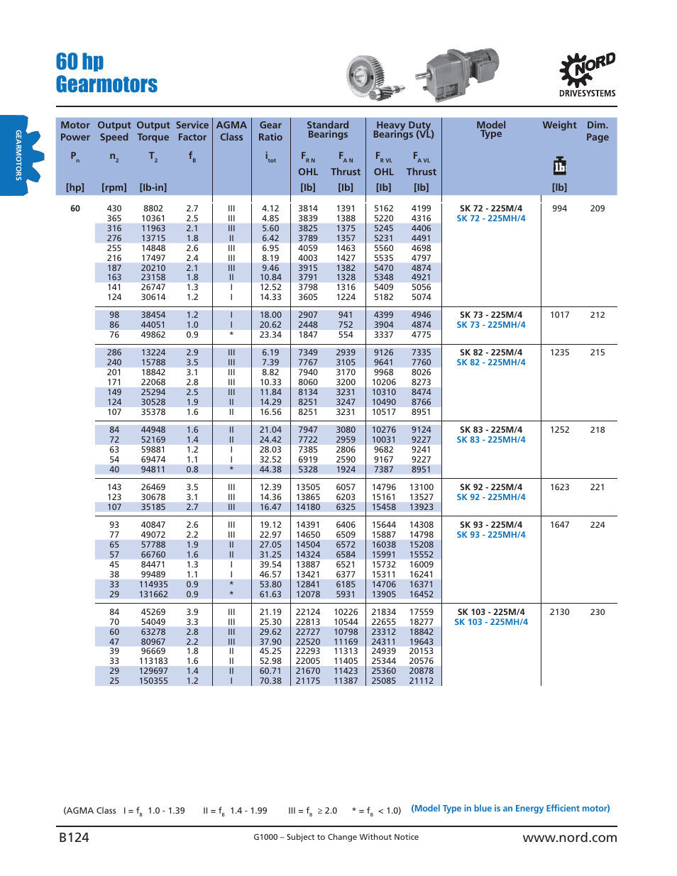 60 hp gearmotors | NORD Drivesystems B1000 User Manual | Page 126 / 820