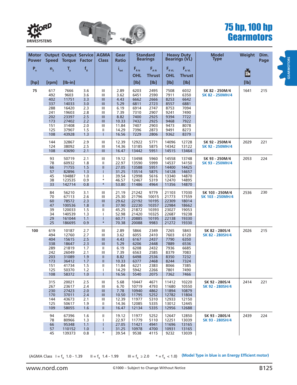 NORD Drivesystems B1000 User Manual | Page 127 / 820