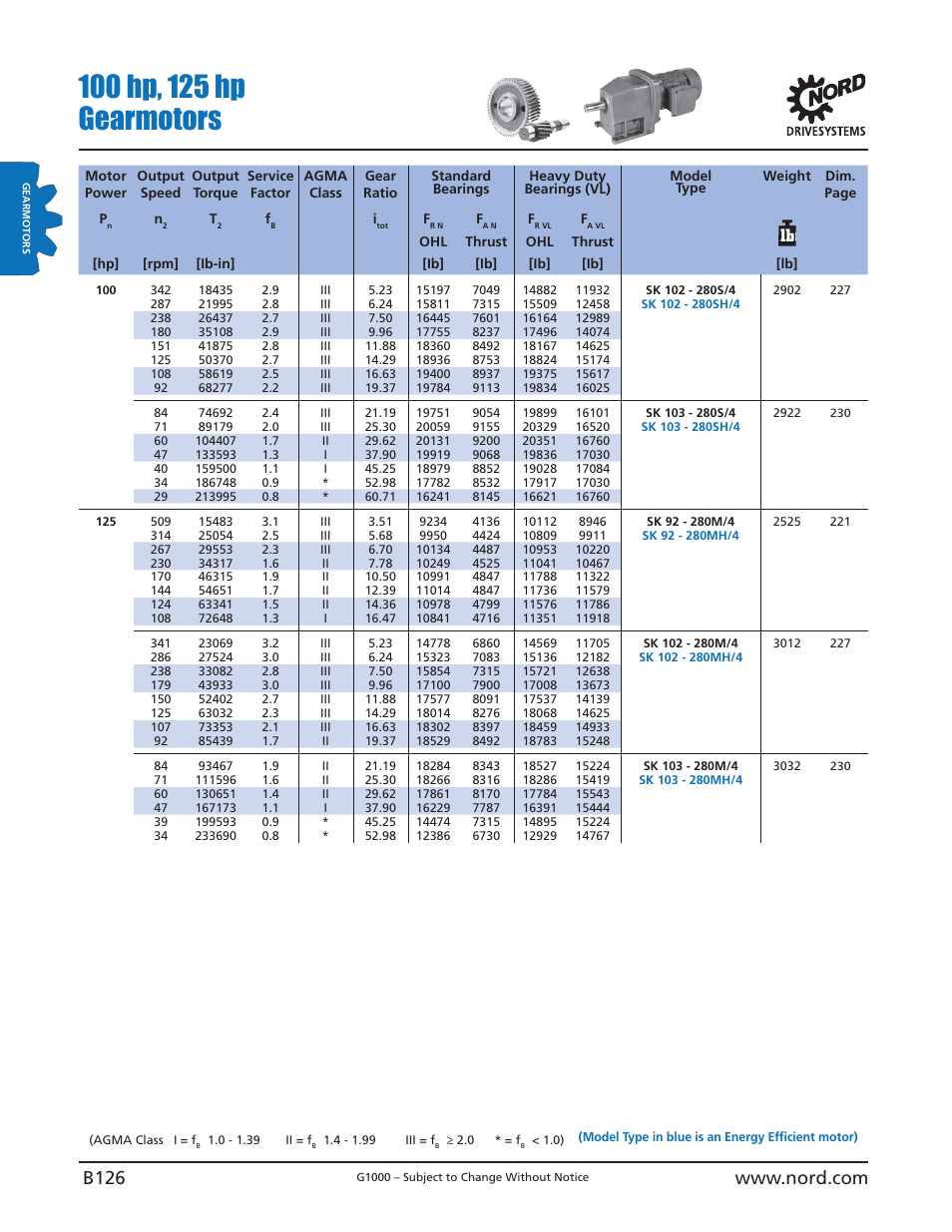 NORD Drivesystems B1000 User Manual | Page 128 / 820