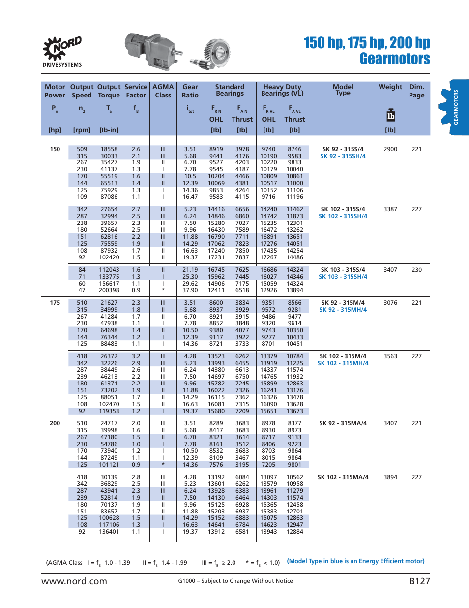 NORD Drivesystems B1000 User Manual | Page 129 / 820