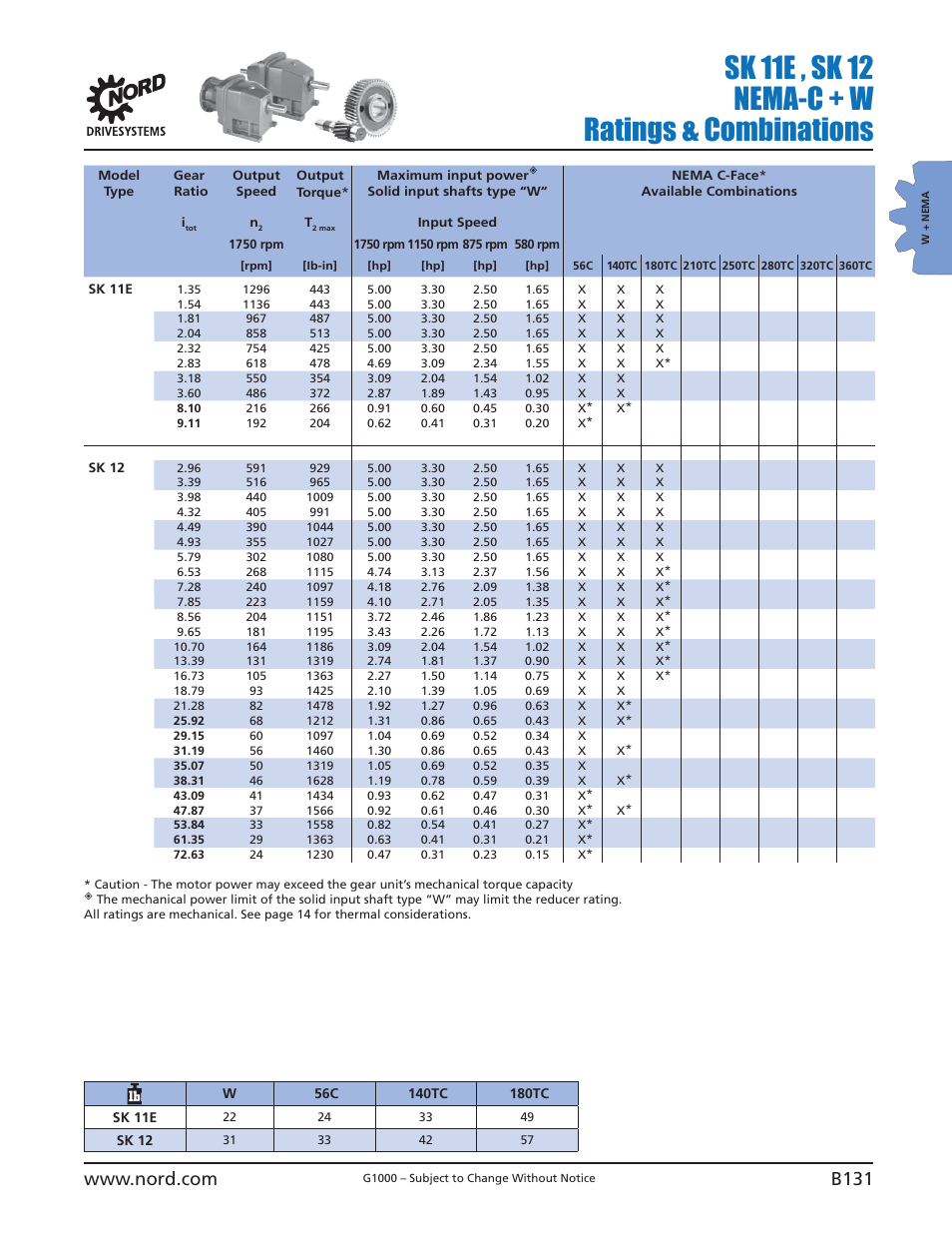 Sk 11e , sk 12 nema-c + w ratings & combinations | NORD Drivesystems B1000 User Manual | Page 133 / 820