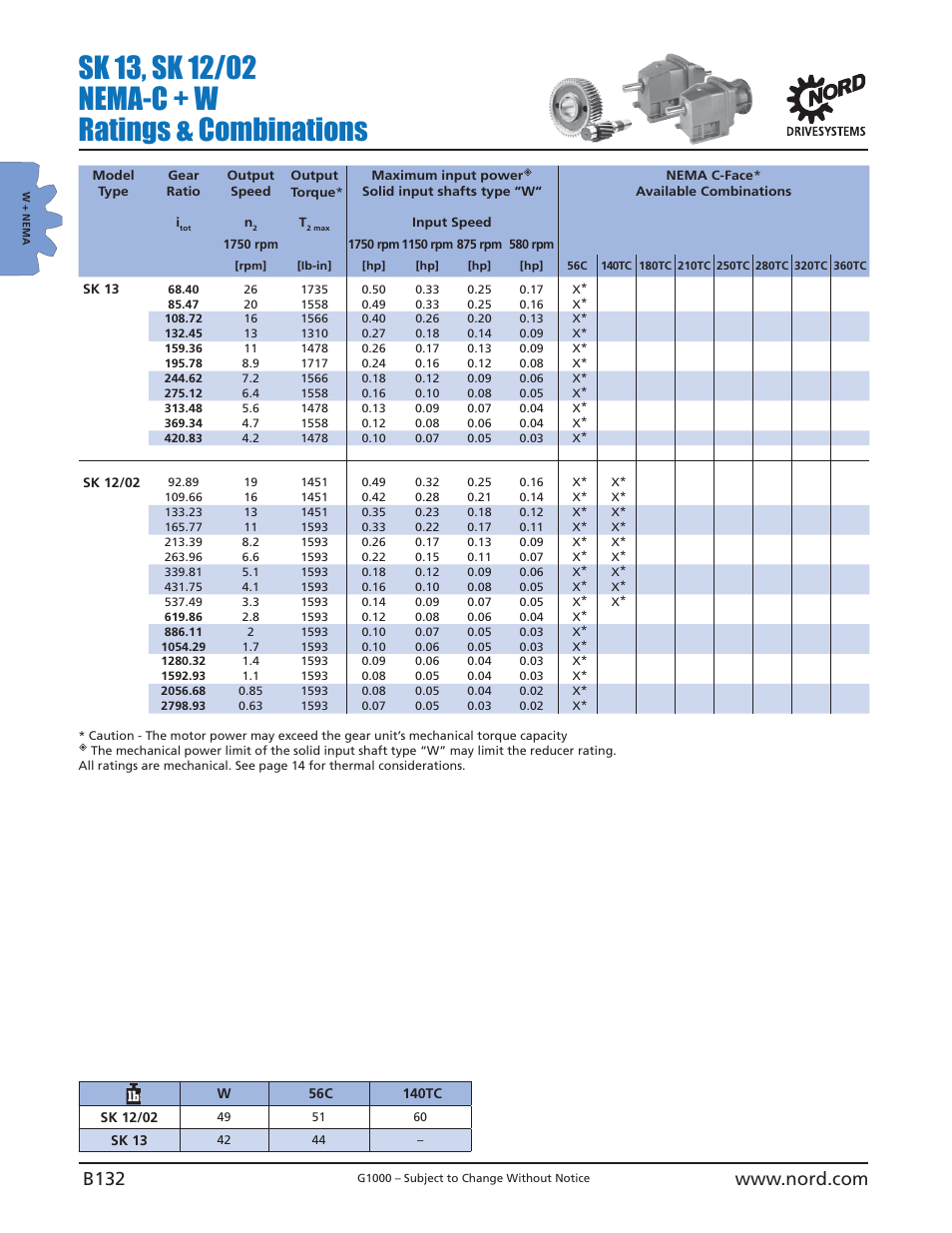 NORD Drivesystems B1000 User Manual | Page 134 / 820